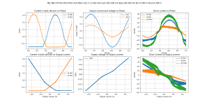 Bias=60.000 mA Iout=453.000 mA F=1.061 kHz MJL-MJE CFP Re=0R33 Rb=330 Rbd=130-B=60.0m,F=1061,A=4.png