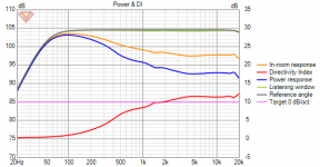 3D Cardioid Top_Q5FEmodel_130mm Power+DI side woofers off.png