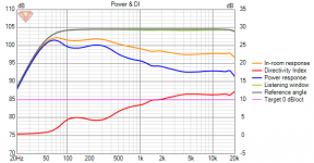 3D Cardioid Top_Q5FEmodel_130mm Power+DI_reducedSides.png