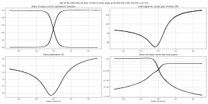 gm-B=15.0m,HF=48000,HA=5.0m,LF=40,LA=500.0m,V+=15.0,V-=15.0,Vo=0.000,Idc=0.0m.png gm-B=15.0m,HF=48000,HA=5.0m,LF=40,LA=500.0m,V+=15.0,V-=15.0,Vo=0.000,Idc=0.0m.png