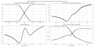 gm-B=30.0m,HF=48000,HA=5.0m,LF=40,LA=500.0m,V+=15.0,V-=15.0,Vo=0.000,Idc=0.0m.png gm-B=30.0m,HF=48000,HA=5.0m,LF=40,LA=500.0m,V+=15.0,V-=15.0,Vo=0.000,Idc=0.0m.png