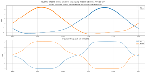 current-sharing-B=120.0m,HF=48000,HA=5.0m,LF=40,LA=500.0m,V+=15.0,V-=15.0,Vo=0.000,Idc=0.0m.png current-sharing-B=120.0m,HF=48000,HA=5.0m,LF=40,LA=500.0m,V+=15.0,V-=15.0,Vo=0.000,Idc=0.0m.png