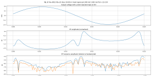 disto-vout-time-B=30.0m,HF=6000,HA=5.0m,LF=40,LA=500.0m,V+=15.0,V-=15.0,Vo=0.000,Idc=0.0m.png disto-vout-time-B=30.0m,HF=6000,HA=5.0m,LF=40,LA=500.0m,V+=15.0,V-=15.0,Vo=0.000,Idc=0.0m.png