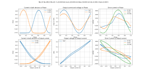 Bias=50.000 mA Iout=320.000 mA F=24.000 kHz MJL EF Re=0R33 Rb=20-B=50.0m,F=24000,A=320.0m,V+=15..png Bias=50.000 mA Iout=320.000 mA F=24.000 kHz MJL EF Re=0R33 Rb=20-B=50.0m,F=24000,A=320.0m,V+=15..png