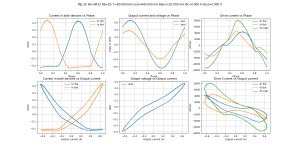Bias=120.000 mA Iout=640.000 mA F=80.000 kHz MJL EF Re=0R33 Rb=20-B=120.0m,F=80000,A=640.0m,V+=1.png Bias=120.000 mA Iout=640.000 mA F=80.000 kHz MJL EF Re=0R33 Rb=20-B=120.0m,F=80000,A=640.0m,V+=1.png