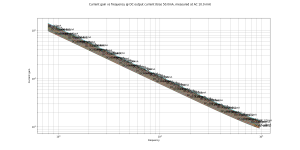 ALFET current gain frequency.png ALFET current gain frequency.png