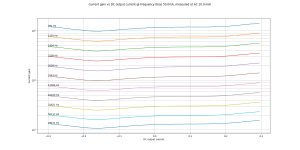 ALFET current gain current.png ALFET current gain current.png