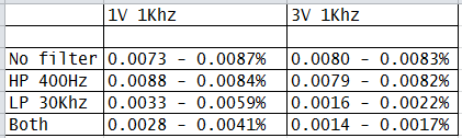 amber_dist_numbers.png