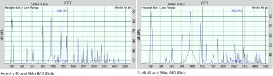 Combined40IMD85db.jpg