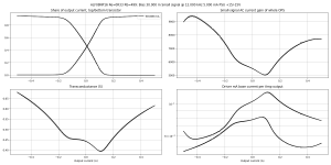 gm-B=30.0m,HF=12000,HA=5.0m,LF=40,LA=500.0m,V+=15.0,V-=15.0,Vo=0.000,Idc=0.0m.png gm-B=30.0m,HF=12000,HA=5.0m,LF=40,LA=500.0m,V+=15.0,V-=15.0,Vo=0.000,Idc=0.0m.png