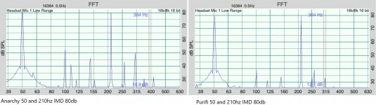 Combined50IMD80db.jpg