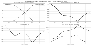 gm-B=60.0m,HF=12000,HA=5.0m,LF=40,LA=500.0m,V+=15.0,V-=15.0,Vo=0.000,Idc=0.0m.png gm-B=60.0m,HF=12000,HA=5.0m,LF=40,LA=500.0m,V+=15.0,V-=15.0,Vo=0.000,Idc=0.0m.png
