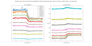 incurrent--MJL1302-3281 v6 EF2 Re=0R33+4R7 Rb=3R8 MJE1503-1 Rb=15 Re=68R+100nB=25.0m,HA=4.0m,LA=.png