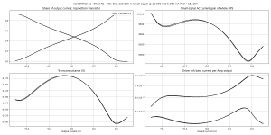 gm-B=120.0m,HF=12000,HA=5.0m,LF=40,LA=500.0m,V+=15.0,V-=15.0,Vo=0.000,Idc=0.0m.png gm-B=120.0m,HF=12000,HA=5.0m,LF=40,LA=500.0m,V+=15.0,V-=15.0,Vo=0.000,Idc=0.0m.png