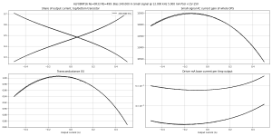 gm-B=240.0m,HF=12000,HA=5.0m,LF=40,LA=500.0m,V+=15.0,V-=15.0,Vo=0.000,Idc=0.0m.png gm-B=240.0m,HF=12000,HA=5.0m,LF=40,LA=500.0m,V+=15.0,V-=15.0,Vo=0.000,Idc=0.0m.png