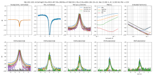 thd-F=12k-MJL1302-3281 v6 DarlingEF2 Re=0R33+4R7 Rb=3R8 Rbe=47 MJE1503-1 Rb=15 Re=68R+100n Zin=1.png