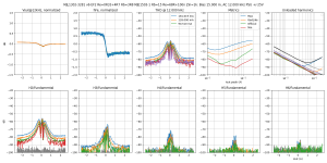 thd-F=12k-MJL1302-3281 v6 EF2 Re=0R33+4R7 Rb=3R8 MJE1503-1 Rb=15 Re=68R+100n Zin=1kB=15.0m,HA=4..png