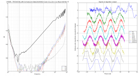 PSRR_TPS7A4700_IAN-3v3-Ipk12m-Date20140403-Cout=11u,Cin=11u-Rout=68-Rin=0.png