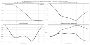 0R15-0R gm-B=60.0m,HF=12000,HA=5.0m,LF=40,LA=500.0m,V+=15.0,V-=15.0,Vo=0.000,Idc=0.0m.png 0R15-0R gm-B=60.0m,HF=12000,HA=5.0m,LF=40,LA=500.0m,V+=15.0,V-=15.0,Vo=0.000,Idc=0.0m.png