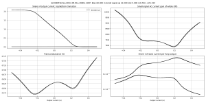 0R33-0R gm-B=60.0m,HF=12000,HA=5.0m,LF=40,LA=500.0m,V+=15.0,V-=15.0,Vo=0.000,Idc=0.0m.png 0R33-0R gm-B=60.0m,HF=12000,HA=5.0m,LF=40,LA=500.0m,V+=15.0,V-=15.0,Vo=0.000,Idc=0.0m.png