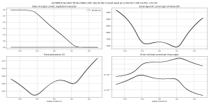 0R47-0R gm-B=60.0m,HF=12000,HA=5.0m,LF=40,LA=500.0m,V+=15.0,V-=15.0,Vo=0.000,Idc=0.0m.png 0R47-0R gm-B=60.0m,HF=12000,HA=5.0m,LF=40,LA=500.0m,V+=15.0,V-=15.0,Vo=0.000,Idc=0.0m.png