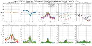 thd-F=12k-MJL1302-3281 v6 DarlingEF2 Re=0R33+4R7 Rb=3R8 Rbe=47 MJE1503-1 Rb=15 Re=68R+100n Zin=1.png