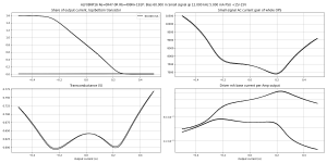 gm-ALF08NP16 Re=0R47-0R Rb=499N+191P-B=60.0m,HF=12000,HA=5.0m,LF=40,LA=500.0m,V+=15.0,V-=15.0,Vo.png gm-ALF08NP16 Re=0R47-0R Rb=499N+191P-B=60.0m,HF=12000,HA=5.0m,LF=40,LA=500.0m,V+=15.0,V-=15.0,Vo.png