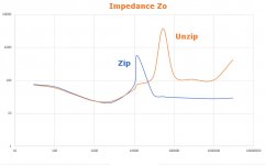 Zip vs Unzip.jpg