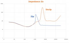 Zip vs Unzip.jpg
