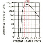 filament voltage and longevity.jpg