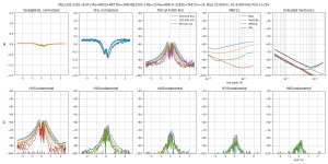 thd-F=6k-MJL1302-3281 v6 EF2 Re=0R33+4R7 Rb=3R8 MJE1503-1 Rb=15 Re=68R In-3281E=7k8 Zin=1kB=25.0.png