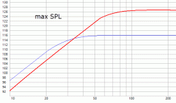 UM-18-22 vs Beyma 18LEX1600Nd sealed.gif