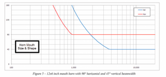 VOL37Dec09_Understanding_Horn_Directivity_Control_Fig5-e1262284609219.png