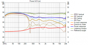 Power DI Room compromise EQ.png