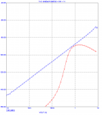 THD vs Level.png