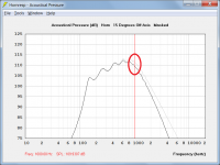 on-axis (0 degrees off-axis) pressure response, black trace shows the 15 degrees off-axis pressu.png