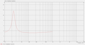 OB_d200mmSimu3Impedance.PNG