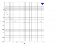 34_6000ohm_pp_Thd_Freq_220Vout_17Vin.jpg