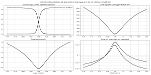 gm-IRFP240-9240 Re=0R33 Rb=499-B=20.0m,HF=12000,HA=5.0m,LF=40,LA=1000.0m,V+=15.0,V-=15.0,Vo=0.00.png gm-IRFP240-9240 Re=0R33 Rb=499-B=20.0m,HF=12000,HA=5.0m,LF=40,LA=1000.0m,V+=15.0,V-=15.0,Vo=0.00.png