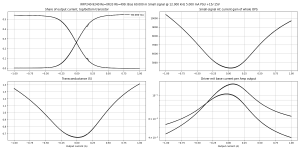 gm-IRFP240-9240 Re=0R33 Rb=499-B=60.0m,HF=12000,HA=5.0m,LF=40,LA=1000.0m,V+=15.0,V-=15.0,Vo=0.00.png gm-IRFP240-9240 Re=0R33 Rb=499-B=60.0m,HF=12000,HA=5.0m,LF=40,LA=1000.0m,V+=15.0,V-=15.0,Vo=0.00.png