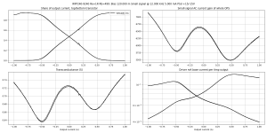gm-IRFP240-9240 Re=1R Rb=499-B=120.0m,HF=12000,HA=5.0m,LF=40,LA=1000.0m,V+=15.0,V-=15.0,Vo=0.000.png gm-IRFP240-9240 Re=1R Rb=499-B=120.0m,HF=12000,HA=5.0m,LF=40,LA=1000.0m,V+=15.0,V-=15.0,Vo=0.000.png