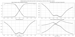 gm-IRFP240-9240 Re=1R Rb=499-B=60.0m,HF=12000,HA=5.0m,LF=40,LA=1000.0m,V+=15.0,V-=15.0,Vo=0.000,.png gm-IRFP240-9240 Re=1R Rb=499-B=60.0m,HF=12000,HA=5.0m,LF=40,LA=1000.0m,V+=15.0,V-=15.0,Vo=0.000,.png
