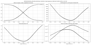 gm-IRFP240-9240 Re=0R33 Rb=499-B=120.0m,HF=12000,HA=5.0m,LF=40,LA=1000.0m,V+=15.0,V-=15.0,Vo=0.0.png gm-IRFP240-9240 Re=0R33 Rb=499-B=120.0m,HF=12000,HA=5.0m,LF=40,LA=1000.0m,V+=15.0,V-=15.0,Vo=0.0.png