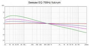 seesaw 700Hz.jpg seesaw 700Hz.jpg