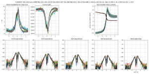 ithd-0-F=6k-MJL1302-3281 v6 EF2 Re=0R33+4R7 Rb=3R8 MJE1503-1 Rb=15 Re=68R In-3281E=7k8 Zin=1kB=2.png ithd-0-F=6k-MJL1302-3281 v6 EF2 Re=0R33+4R7 Rb=3R8 MJE1503-1 Rb=15 Re=68R In-3281E=7k8 Zin=1kB=2.png