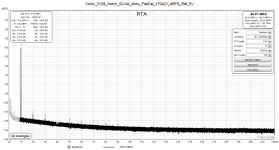 Victor_2V28_Notch_GLNA_Motu_FlatCal_170421_dBFS_Ref_5V.png