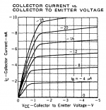NEC 2SA992 IV Curves.png
