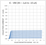 Generic 2SA992 IV Curves Scale.png