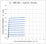 Generic 2SA992 IV Curves.png