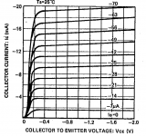 ROHM 2SB737 IV Curves.png